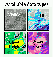 Available data types